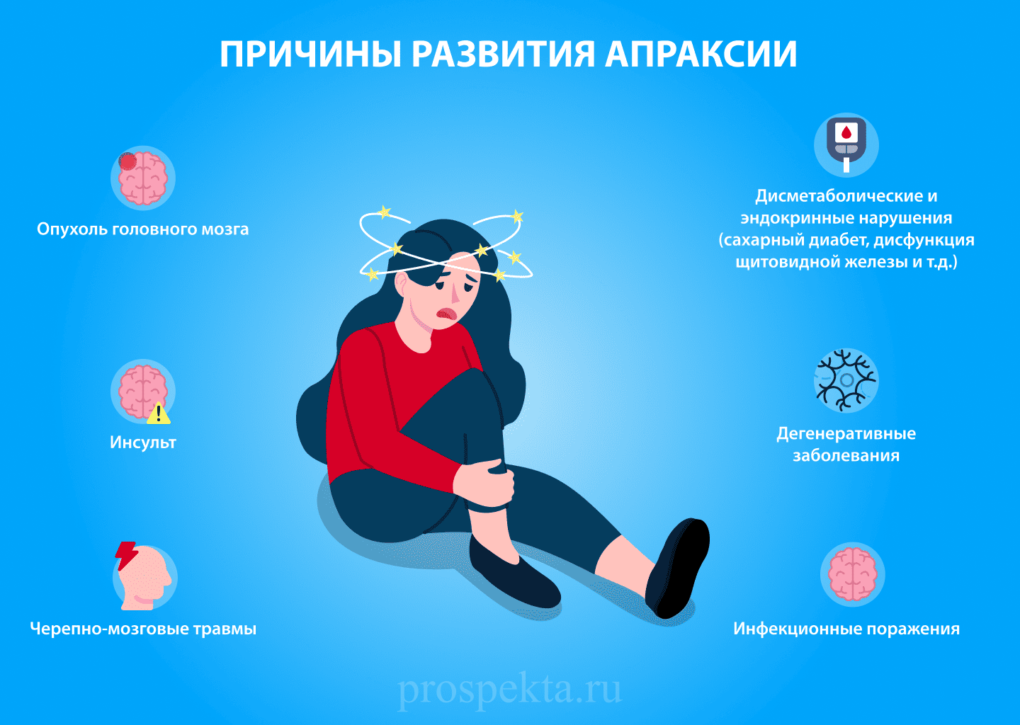 причины апраксии