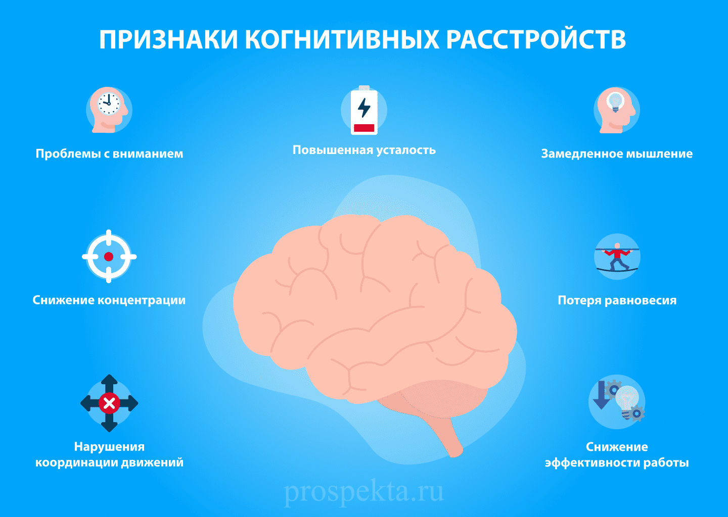признаки когнитивных расстройств
