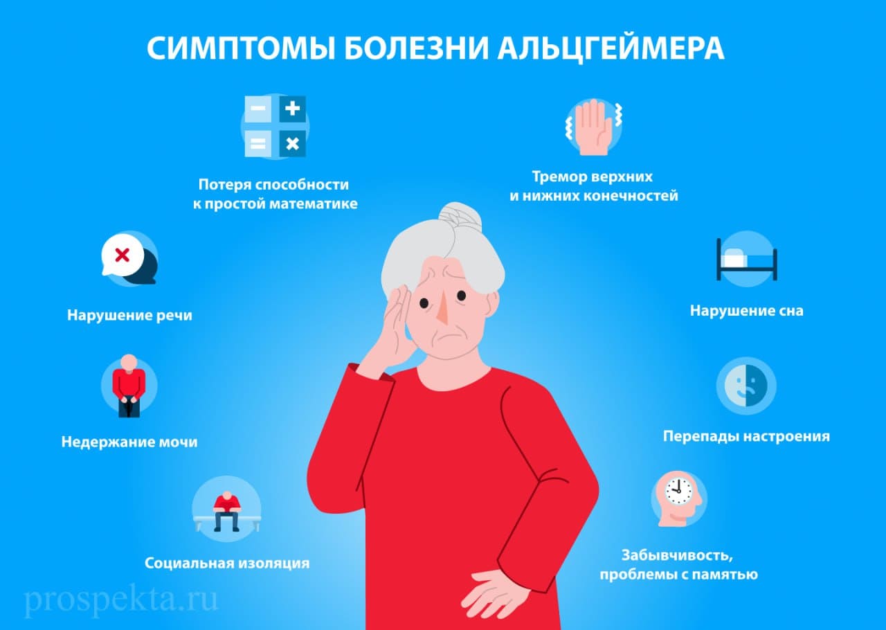 симптомы болезни Альцгеймера