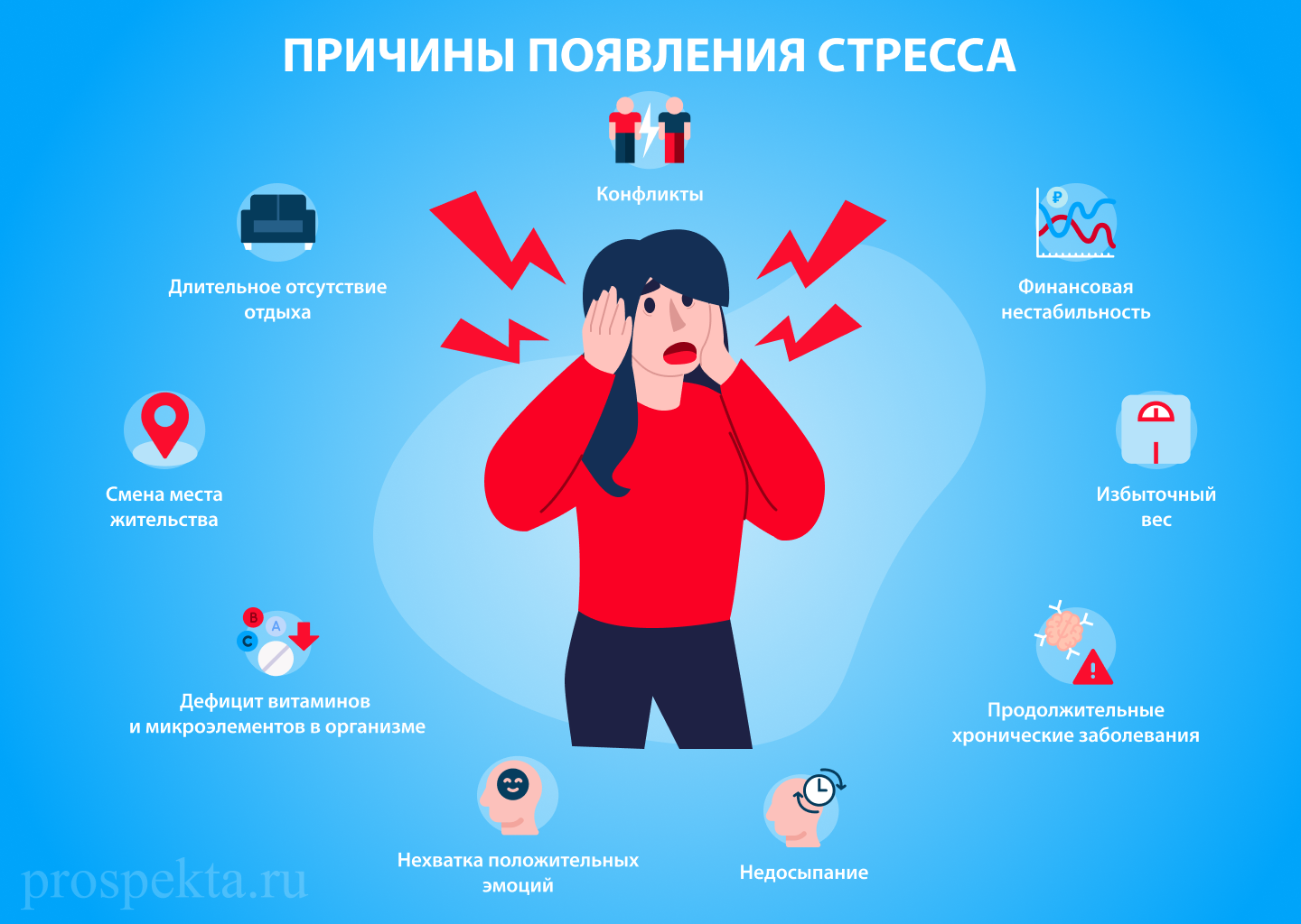 причины появления стресса