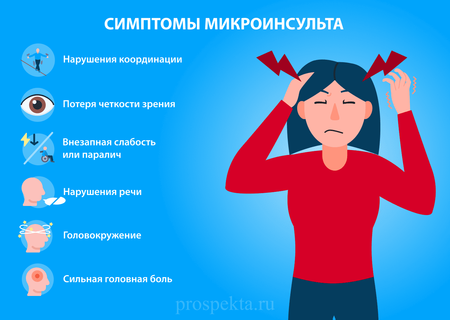 симптомы тиа