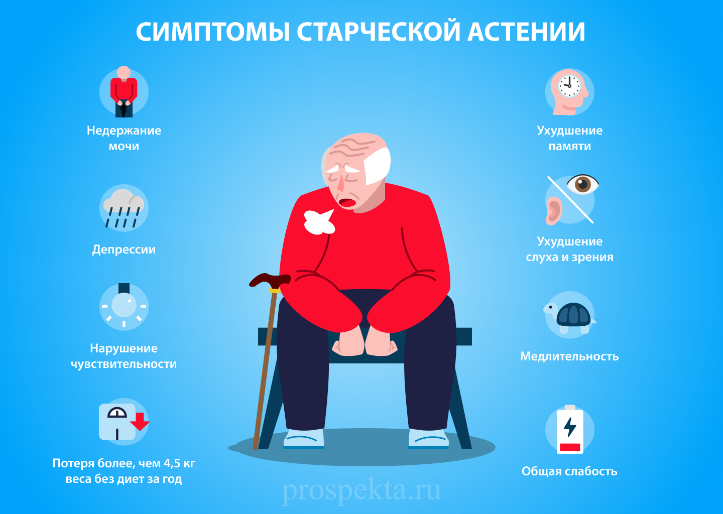 старческая астения