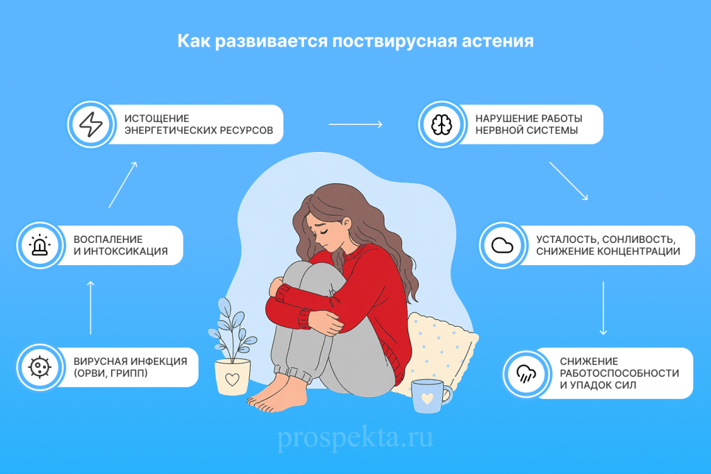 Синдром хронической усталости.png Синдром хронической усталости.png