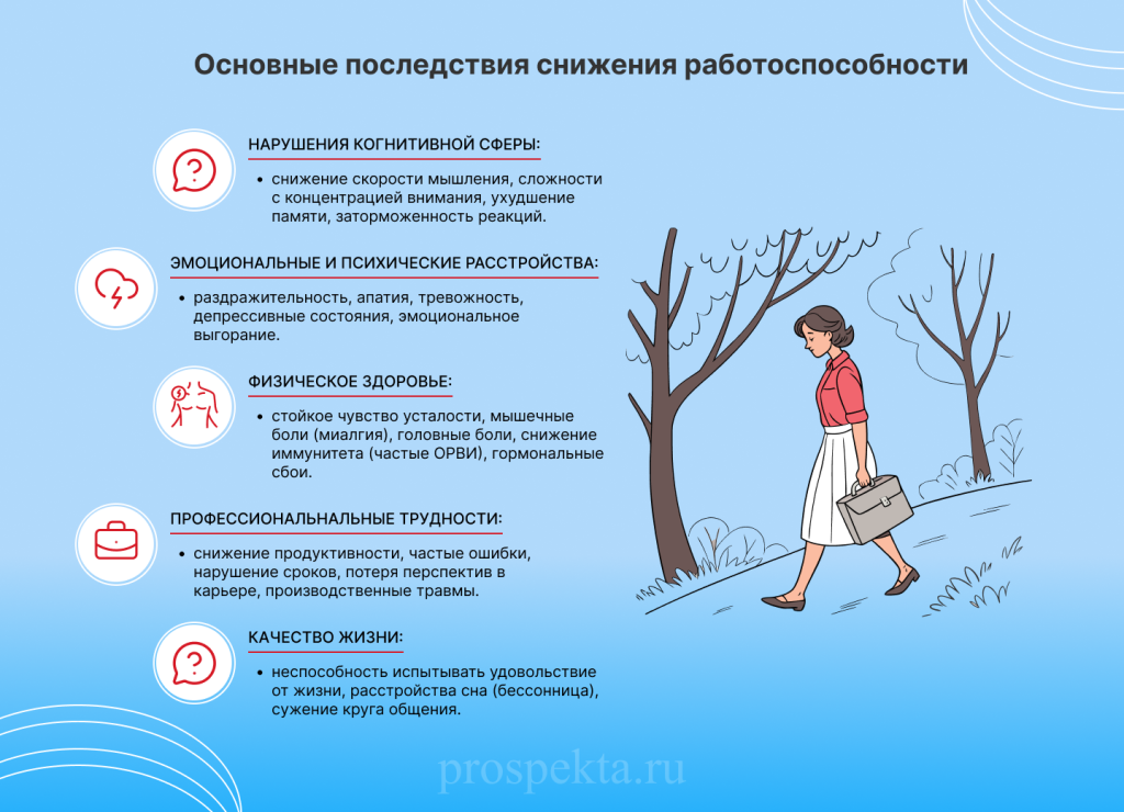 Снижение работоспособности (1) (3).png