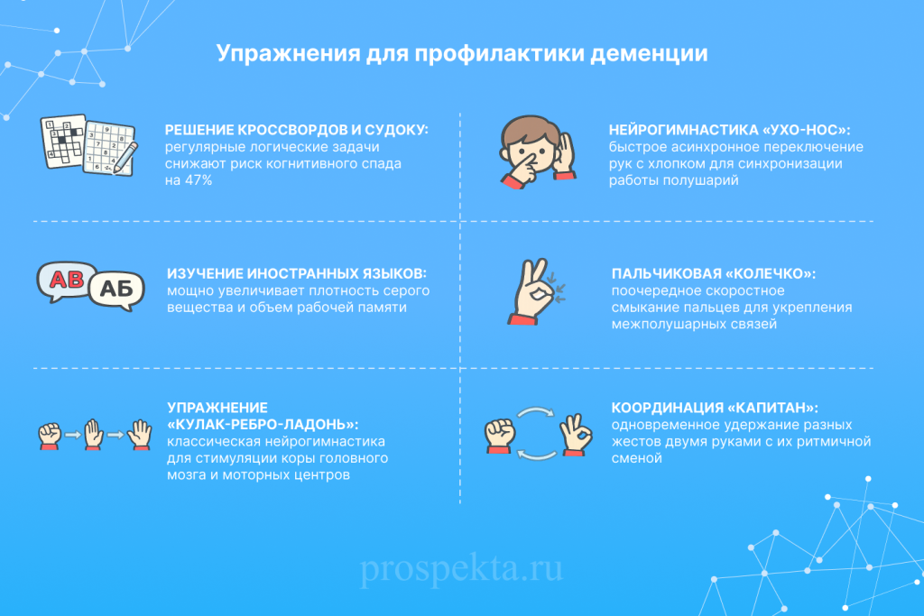 Упражнения для профилактики деменции Проспекта: Упражнения для профилактики деменции