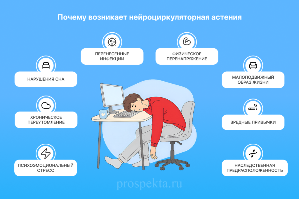 Почему_развивается_нейроциркуляторная_астения.png