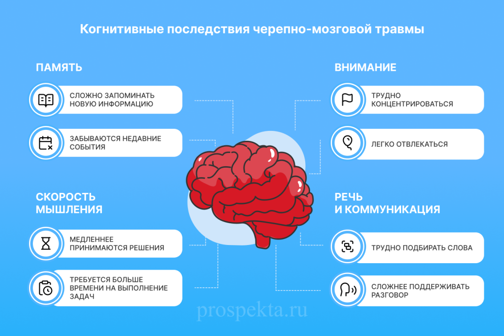 Когнитивные_последствия_черепно_мозговой_травмы.png