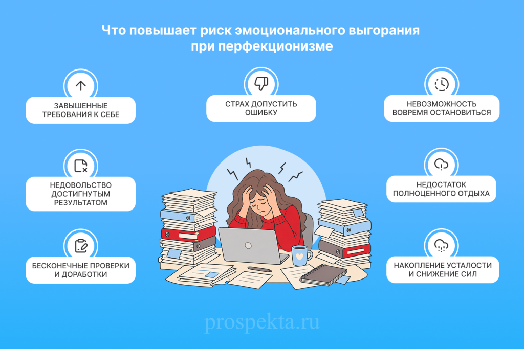 Что повышает риск эмоционального выгорания при перфекционизме.png Проспекта: Что повышает риск эмоционального выгорания при перфекционизме