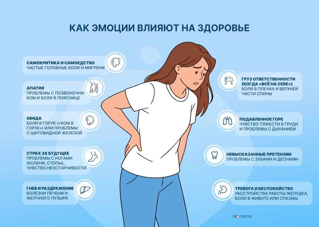 Как эмоции влияют на здоровье.png