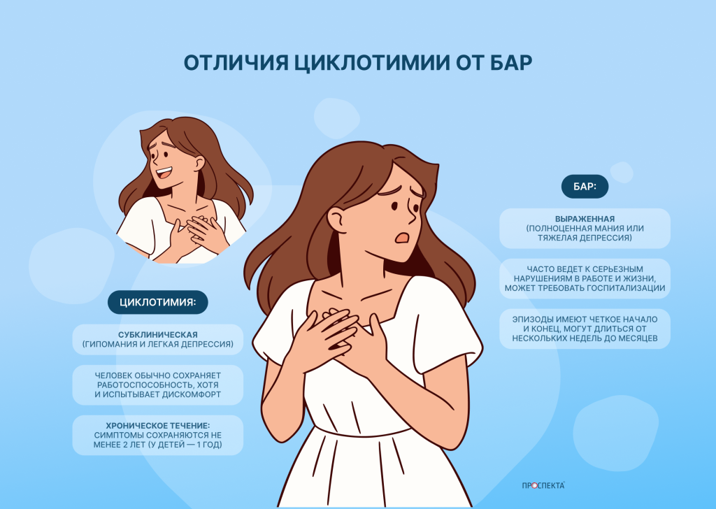 Отличия циклотимии от БАР.png