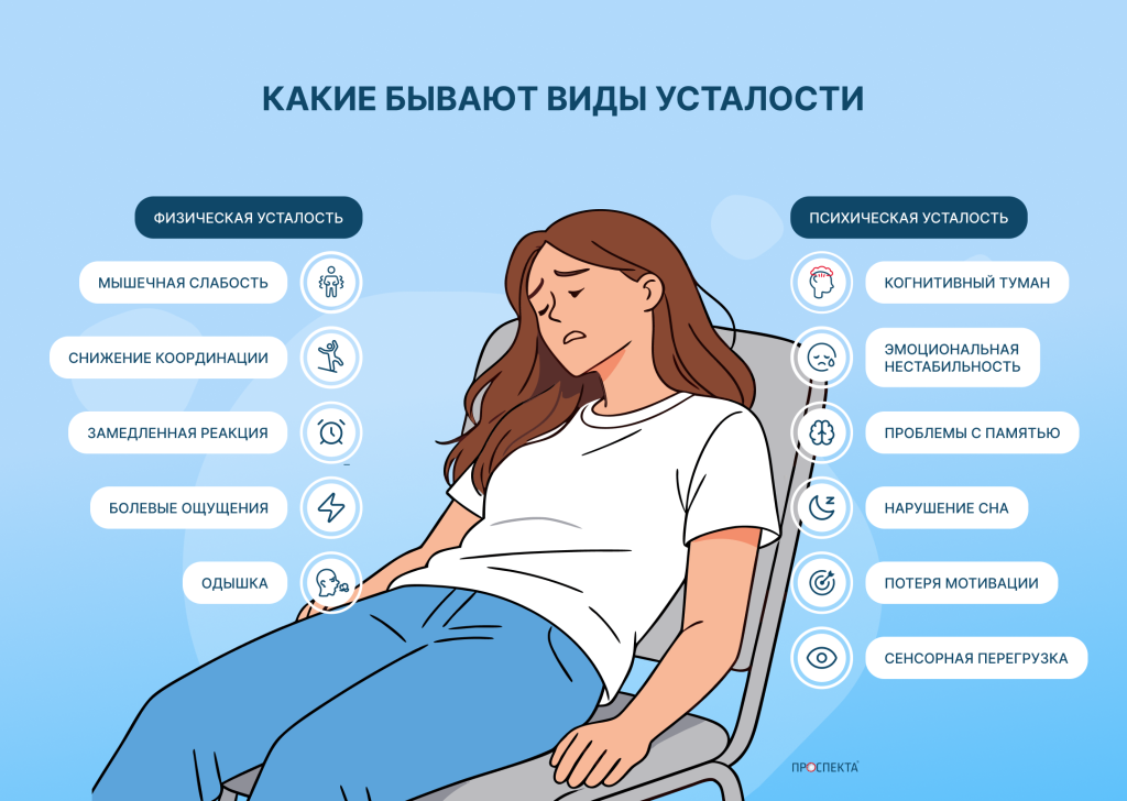 Какие бывают виды усталости.png