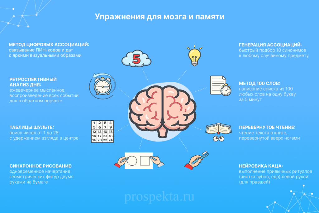 Упражнения для мозга и памяти Проспекта: Упражнения для мозга и памяти