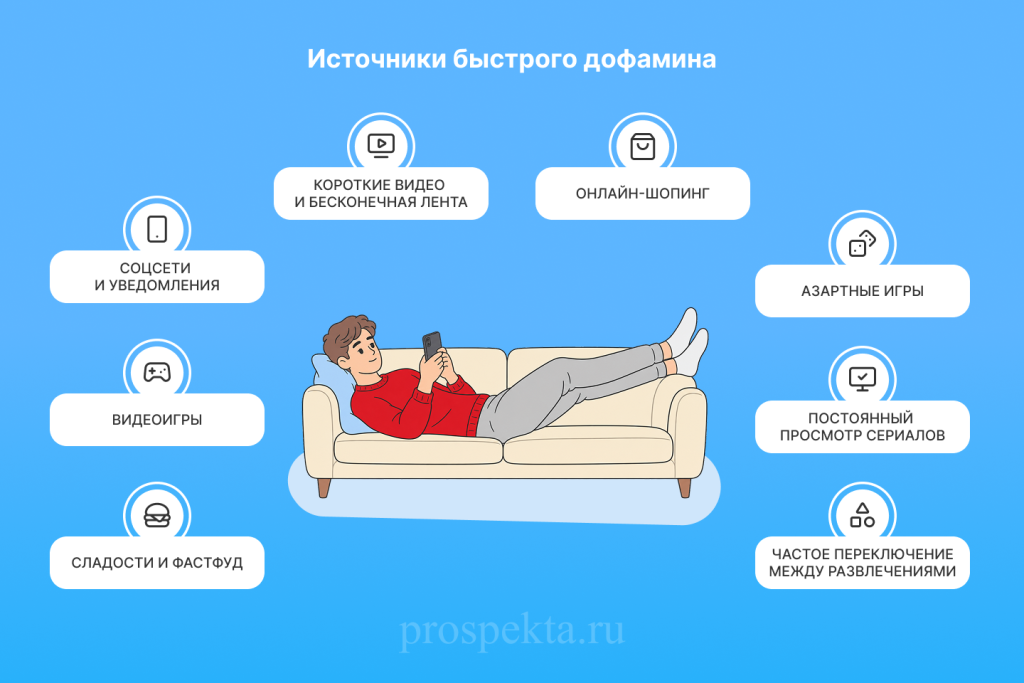Проспекта: Источники быстрого дофамина